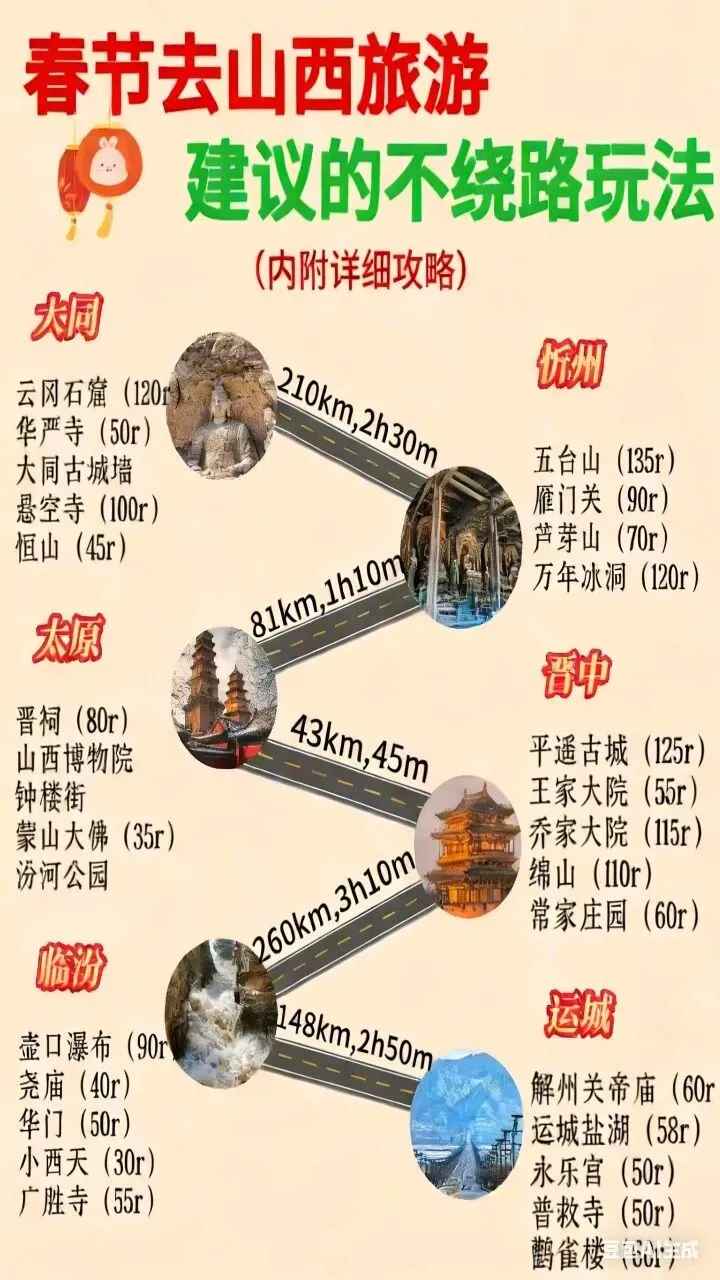 【山西旅游】春节第一次来山西,这份不绕路攻略直接抄作业