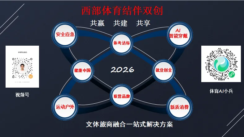 【文体旅商】体育和乡村振兴旅游融合商业化(26031)