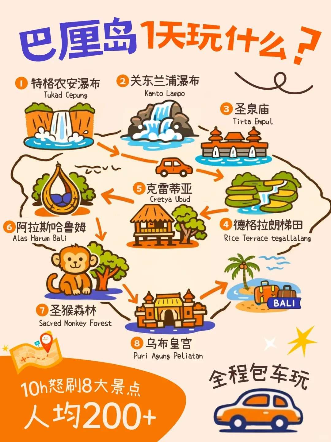 巴厘岛乌布不绕路!10h刷完8大景点