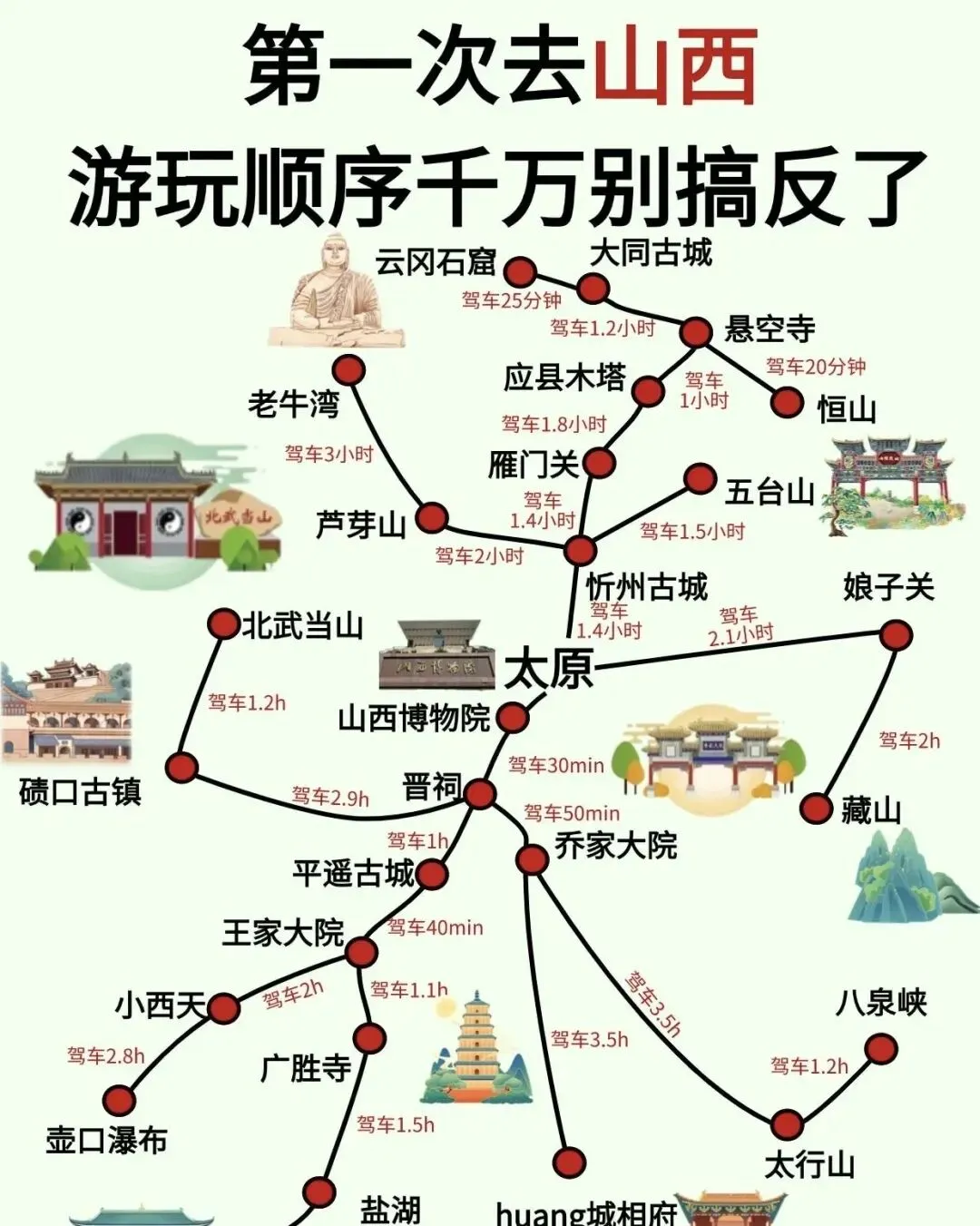 山西旅游最全攻略 赶紧收藏起来