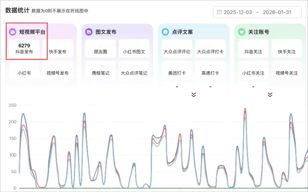 春节景区流量爆款玩法可直接复制!云峰山樱花园靠小魔推发布6279条视频,客流暴涨40%