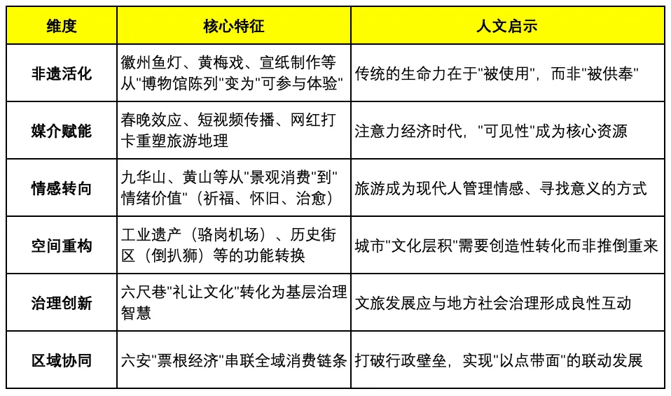 2026春节安徽旅游:十大火热景点与人文逻辑