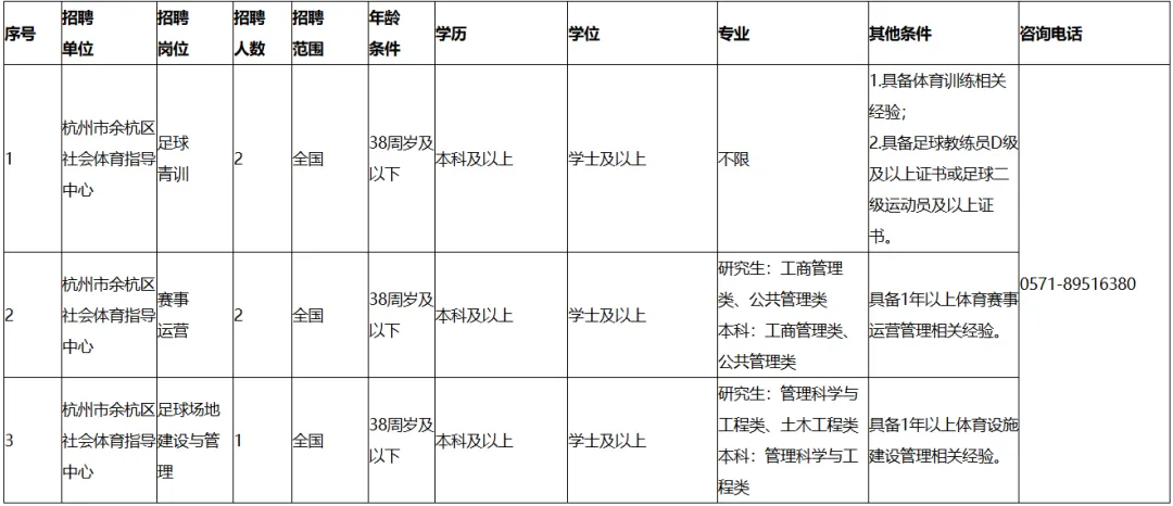 2026年文化和广电旅游体育局下属事业单位招聘公告