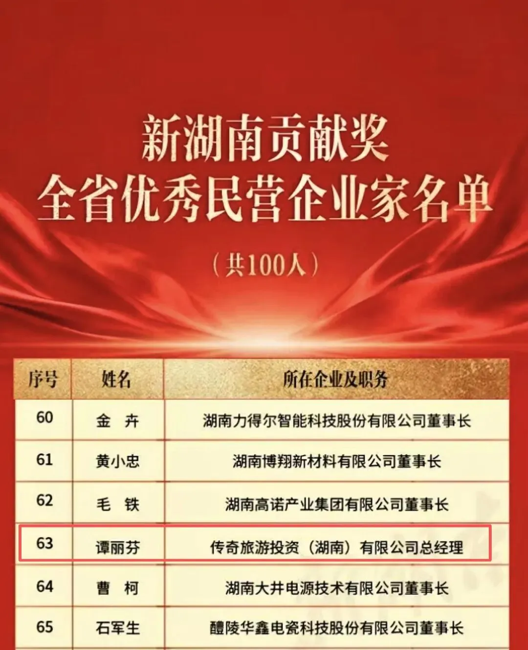 喜讯:传奇旅游投资(湖南)有限公司总经理谭丽芬荣获“新湖南贡献奖全省优秀民营企业家”称号