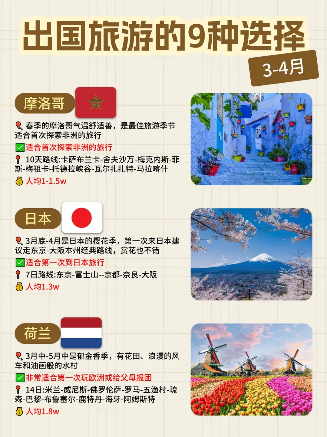 3-4月出国旅游懒人攻略,9国路线+预算