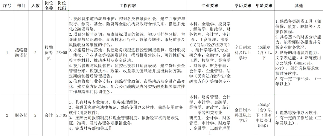 2026年亳州利辛县博悦文化旅游有限公司招聘4人(~3.6