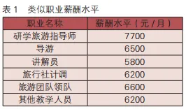 研学旅游指导师:研学旅行的引航者