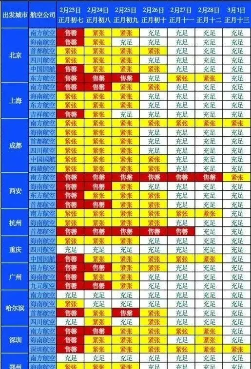 来时几百,走时上万!三亚的教训,戳破了旅游经济的虚伪面具