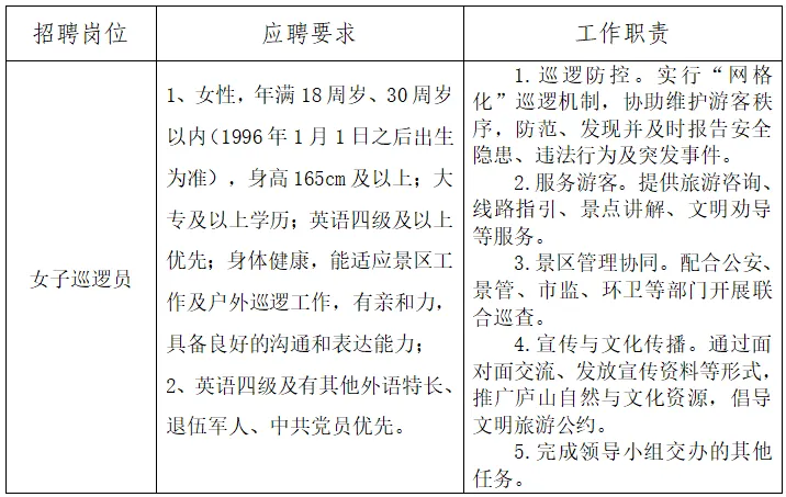 10人!庐山文控景区管理服务中心公开招聘女子巡逻队人员公告