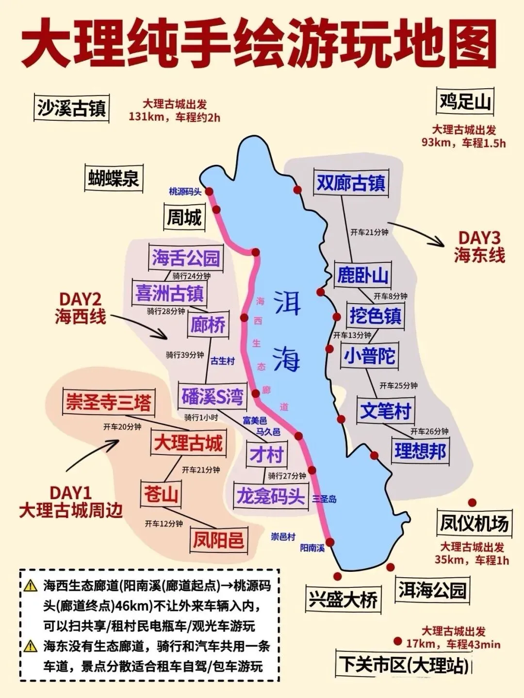 云南7天7晚旅游攻略(大理篇下)