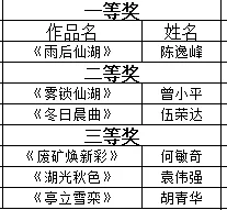 2025《映像仙女湖》全国文化旅游摄影大赛年度拟入选作品公示