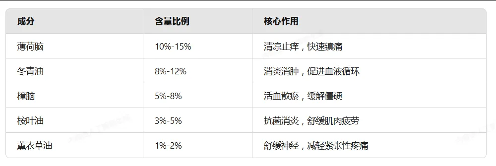 香港旅游购物,香港黄道益活络油50ml/瓶,使用说明