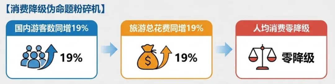 大行研报精读|大摩看多中国航司,春节旅游爆量,运力受限迎利润爆发