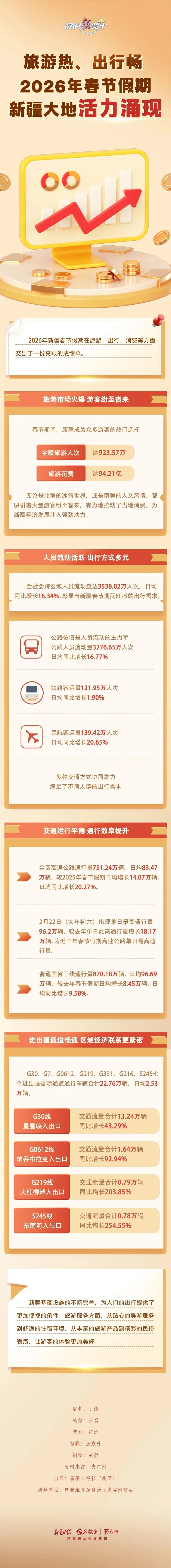 旅游热、出行畅 2026年春节假期新疆大地活力涌现