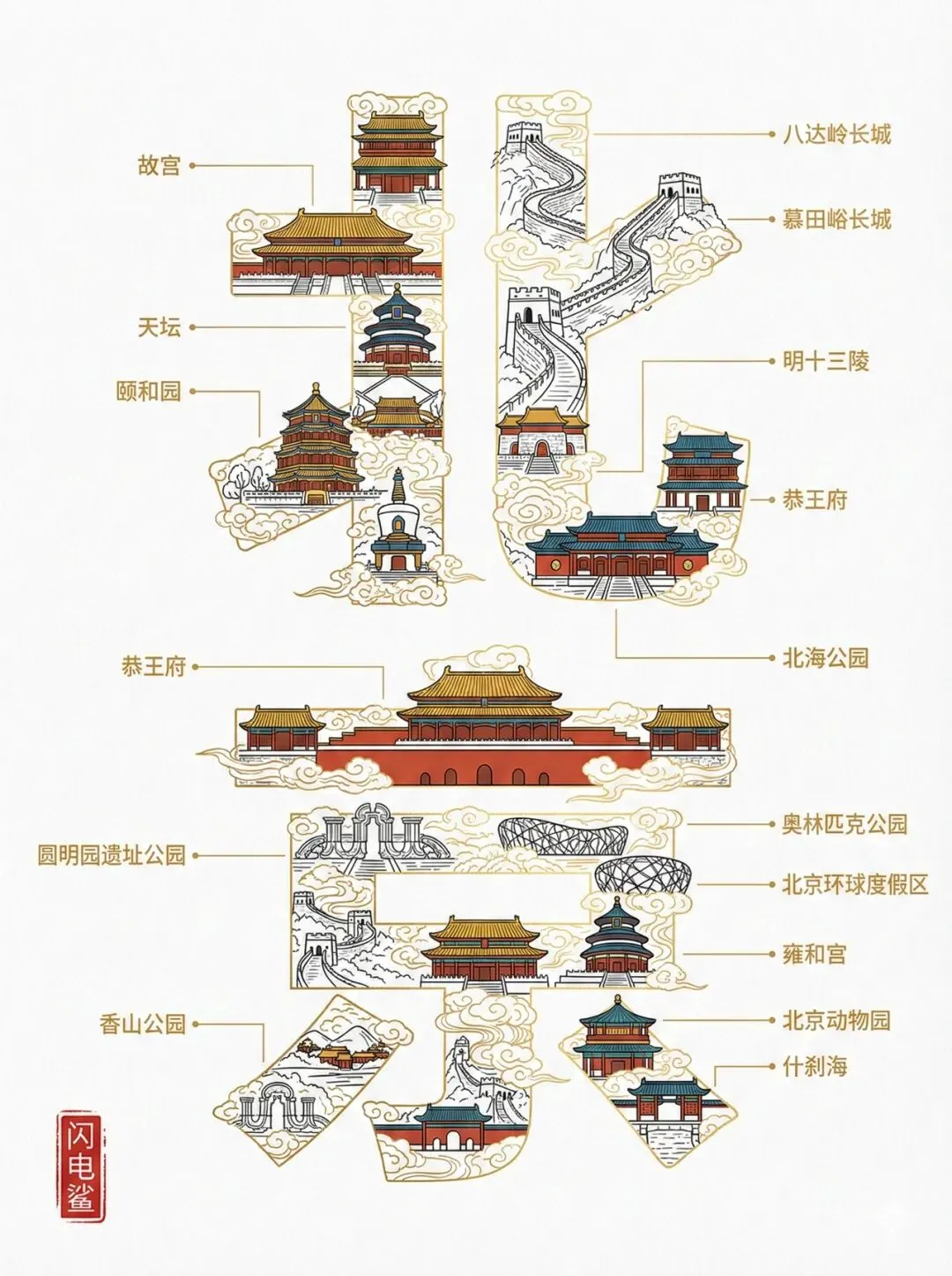 推荐收藏|北京十六城区知名景点