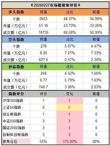 春节假期国内旅游消费和出游人次均创下历史新高(20260227)