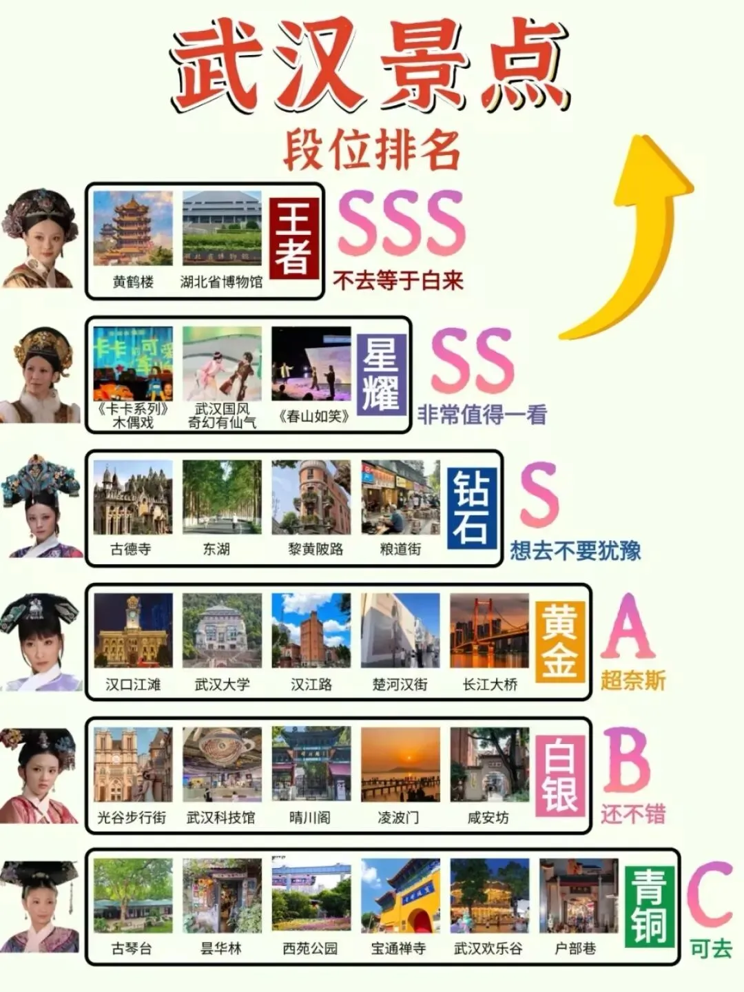 【旅游】武汉景点排位