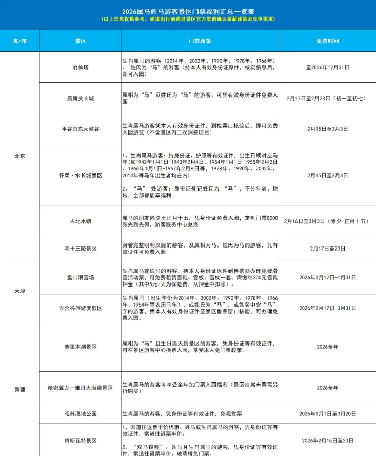 免费!2026北京景区属马、姓马游客免票福利汇总!过这村没这店了,抓紧去