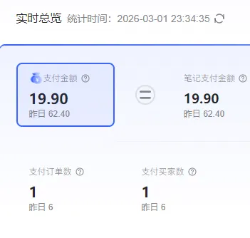 死磕小红书开店Day 68:南京旅游归来,正式开工!