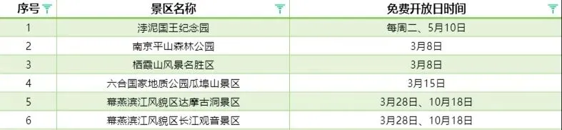 2026年3月,宁镇扬这些景区限时免费开放!