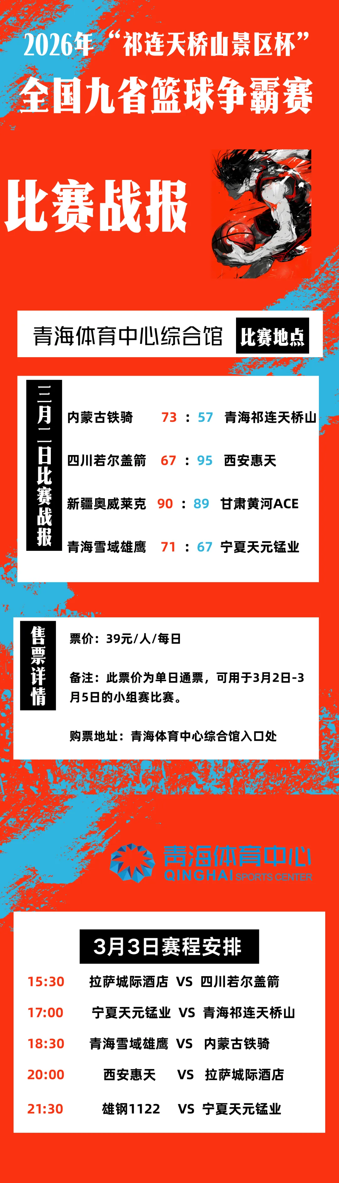 最新赛况丨2026年“祁连天桥山景区杯”全国九省篮球争霸赛(3月2日)