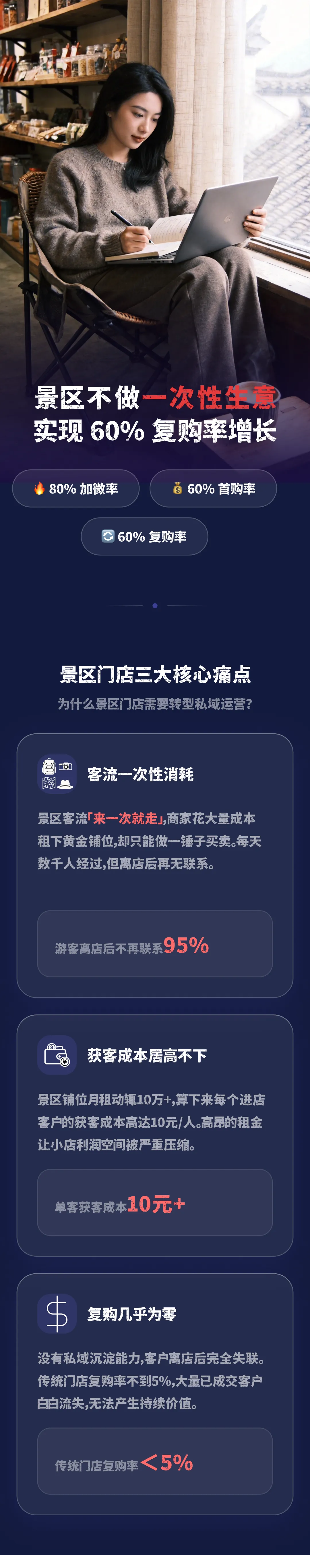 景区门店月租10万+,却把客户做成一次性的?这套打法让3平米小店月沉淀2万私域