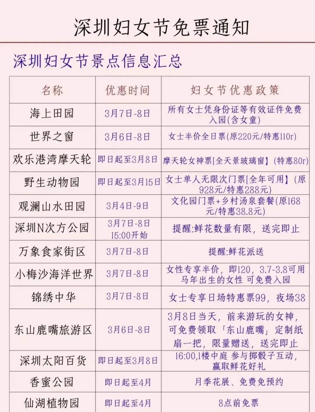三八女神节,深圳市、广东省免票的景点和活动