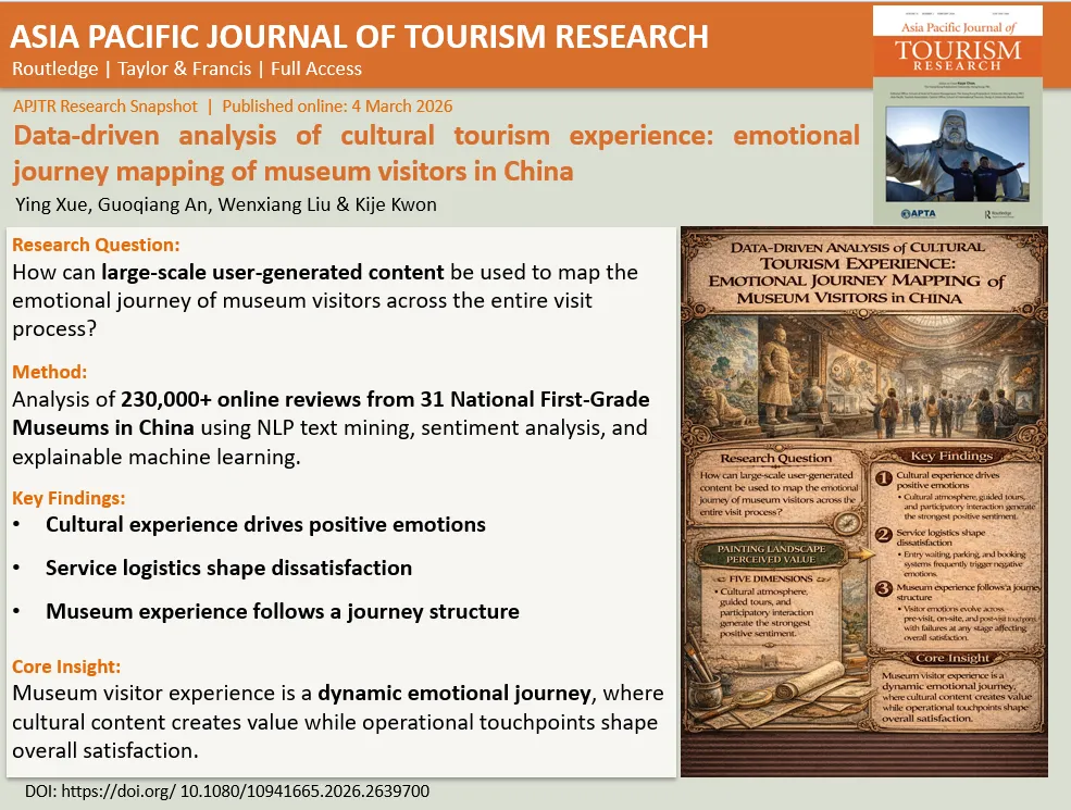 基于数据驱动的文化旅游体验分析:中国博物馆访客情感旅程图谱