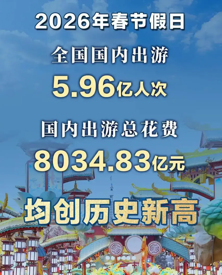 春节旅游花掉 8000 亿,平台利润低到离谱,中国企业重塑全球旅游新生态!
