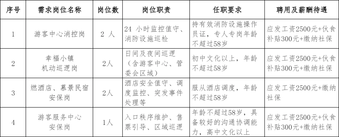 吉安武功山旅游发展集团有限公司招聘公告