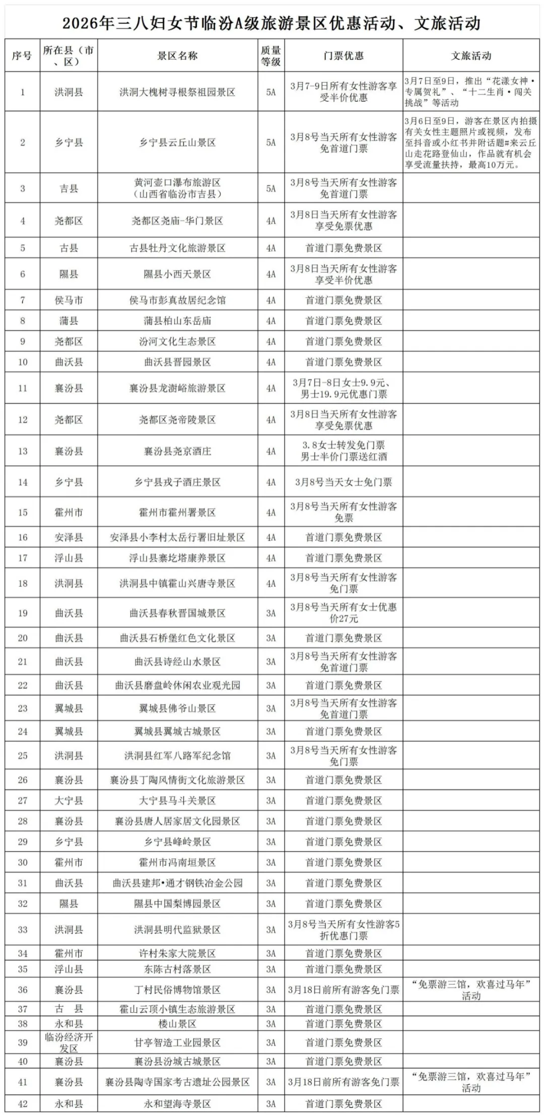 临汾多家景区今天免门票!