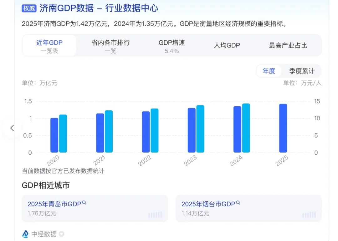 2026年,济南旅游路沿线大事件!