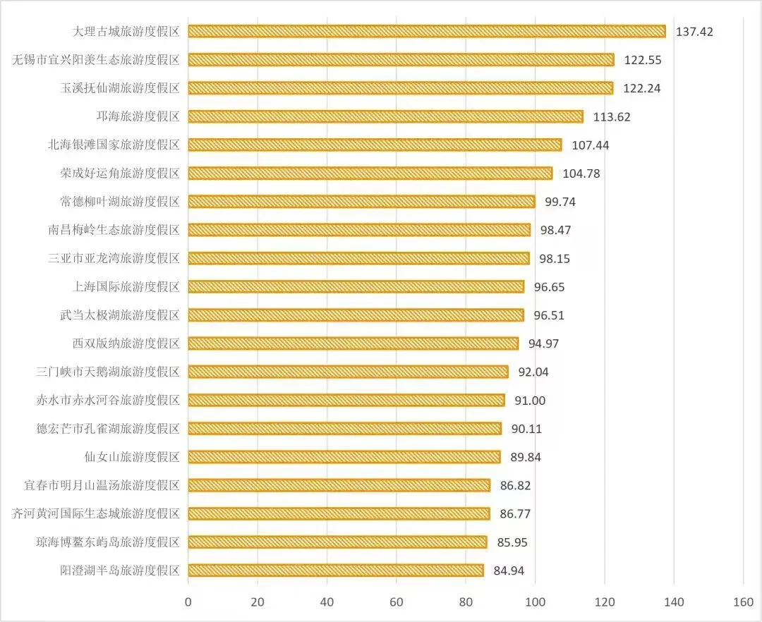 无锡这个景区,冲上全国第二!