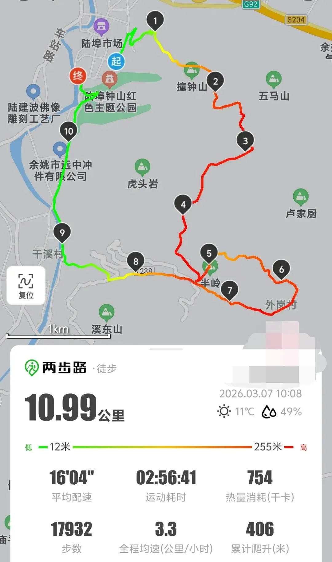 宁波余姚一日游(附余姚市旅游攻略)