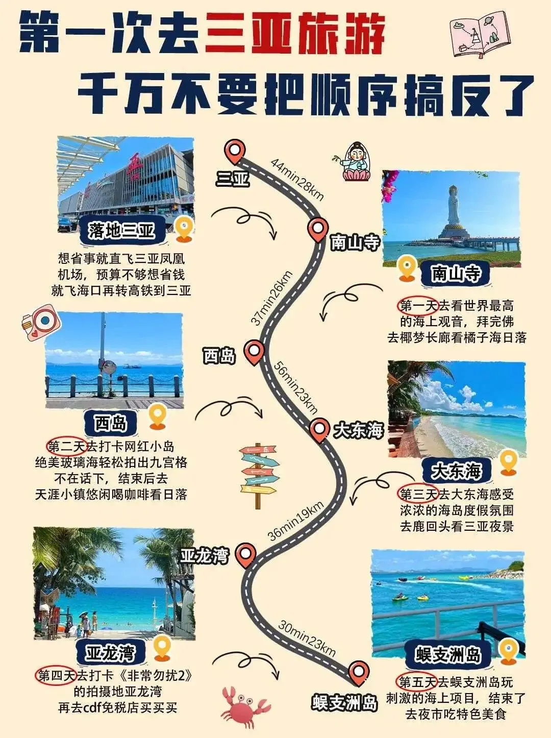 2026年最新版!中国34省市旅游景点地图,存在手机里太方便了!