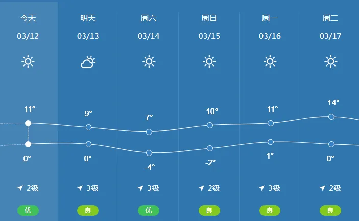 【今日锦州】锦州一景区重要通知