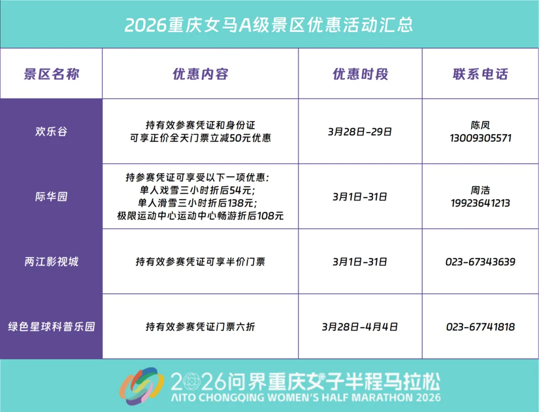 春光正好!2026重庆女马选手景区专属福利来袭~