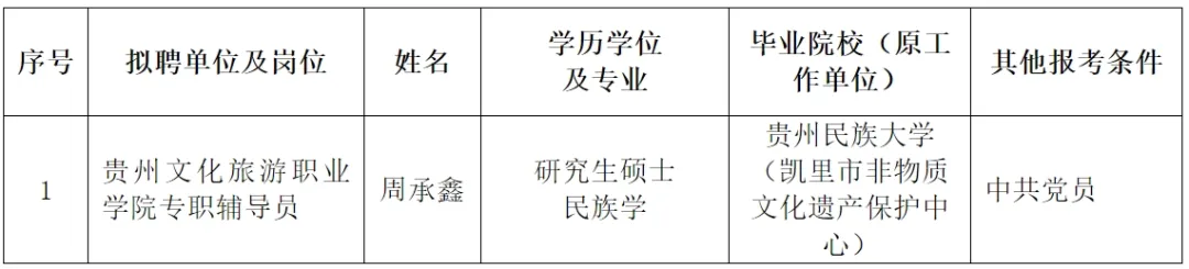 贵州省文化和旅游厅直属事业单位2023年公开招聘工作人员第二批拟聘人员公示