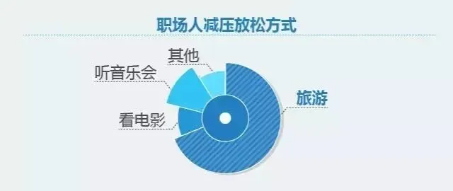 2017职场人旅游消费白皮书