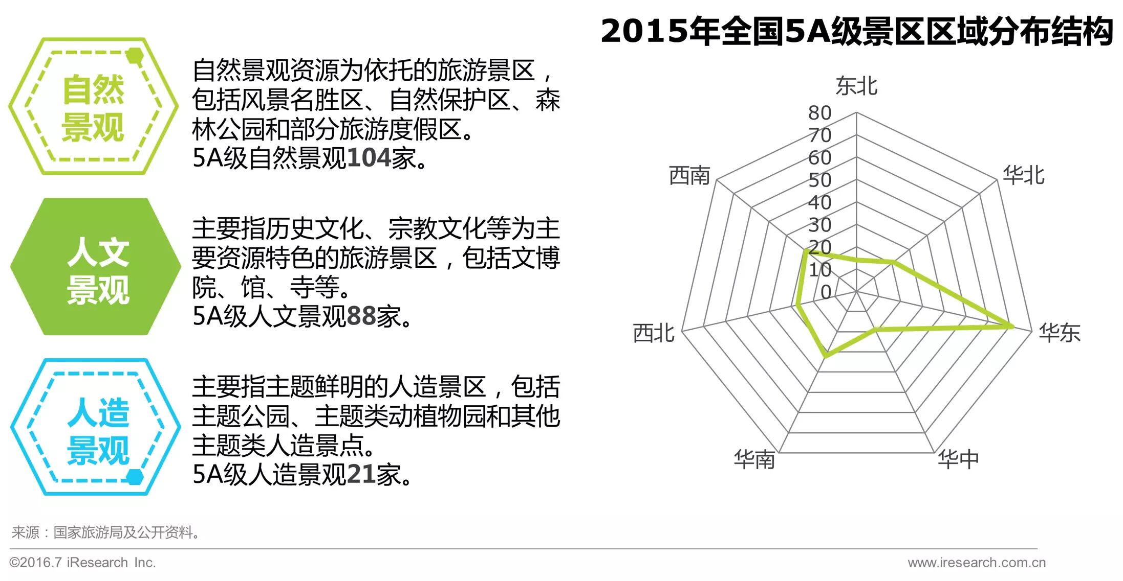 2016年中国景区旅游研究报告