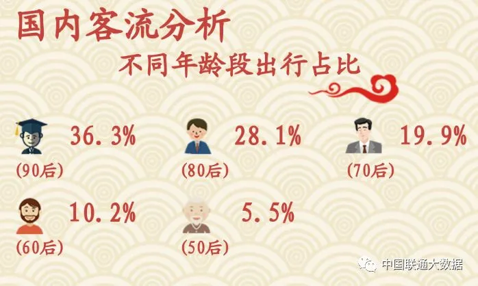 春节旅游报告出炉,今年最受欢迎的城市是...