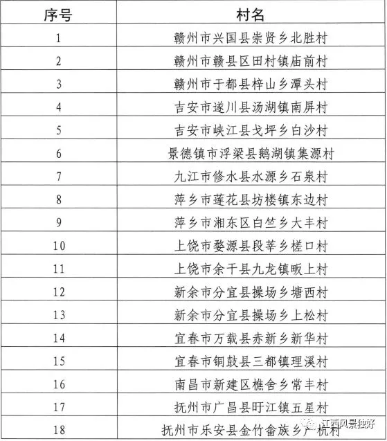 18个村入选!2019年江西乡村旅游扶贫规划名单公布!