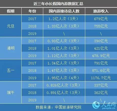 这个端午,不太堵?