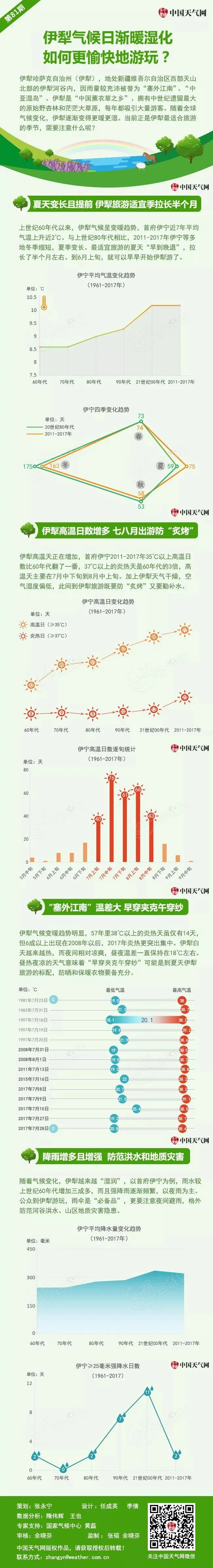 一份认真的旅游攻略:新疆伊犁游玩指南