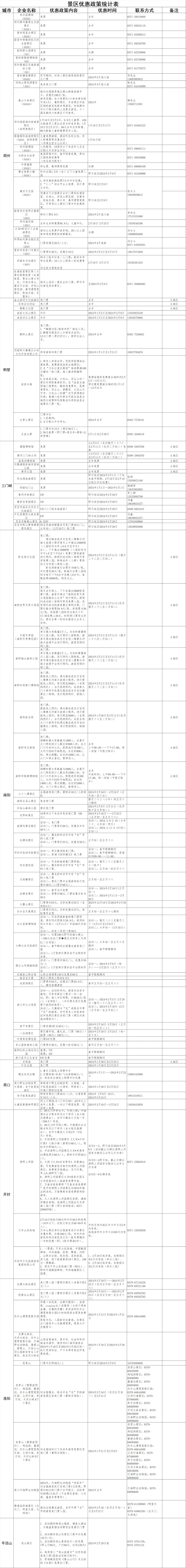 河南近200家景区门票减免!各地春节游玩攻略来了
