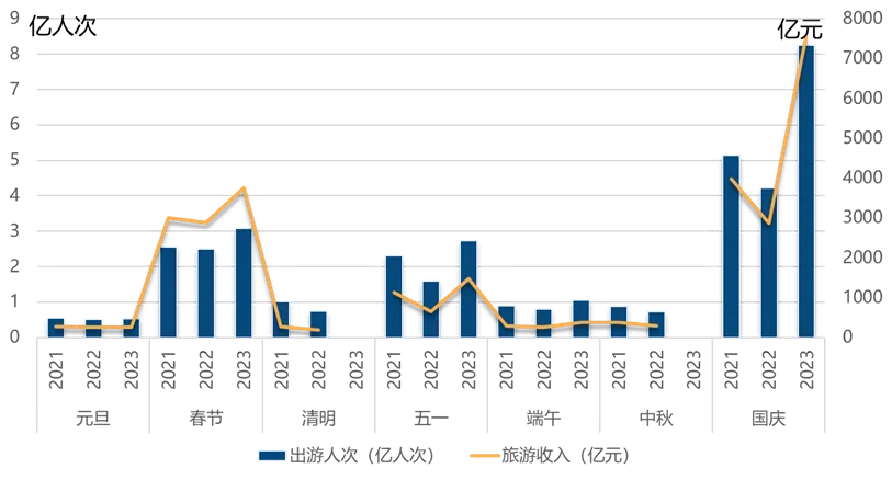《中国国内旅游发展报告(2023-2024)》:国内旅游市场强势回暖,活力再现