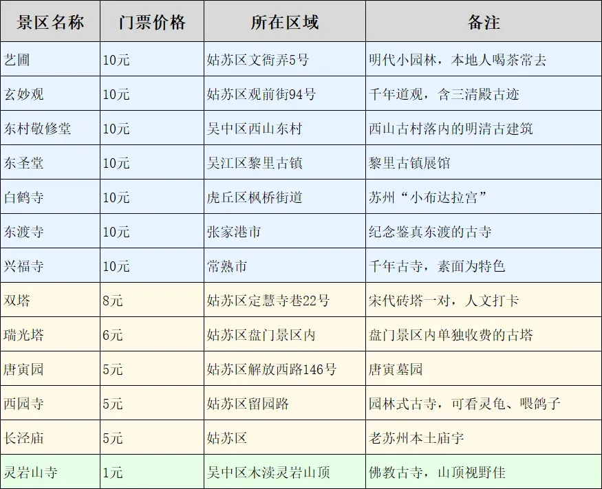 苏州门票1-10元景点汇总!