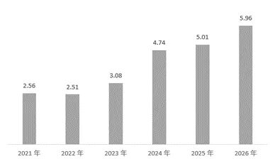 县城怎么就成了备受追捧的热门景点?
