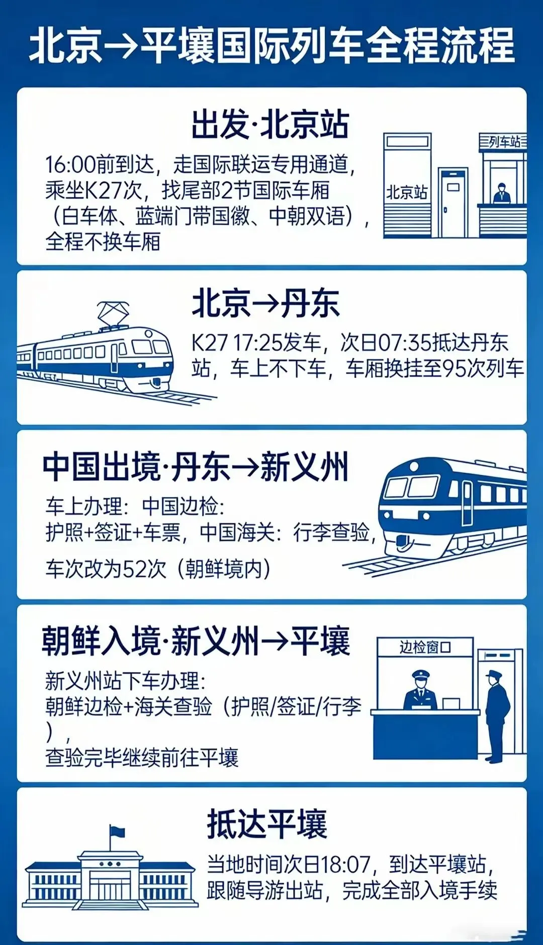 2026朝鲜旅游 K27 北京-平壤火车攻略