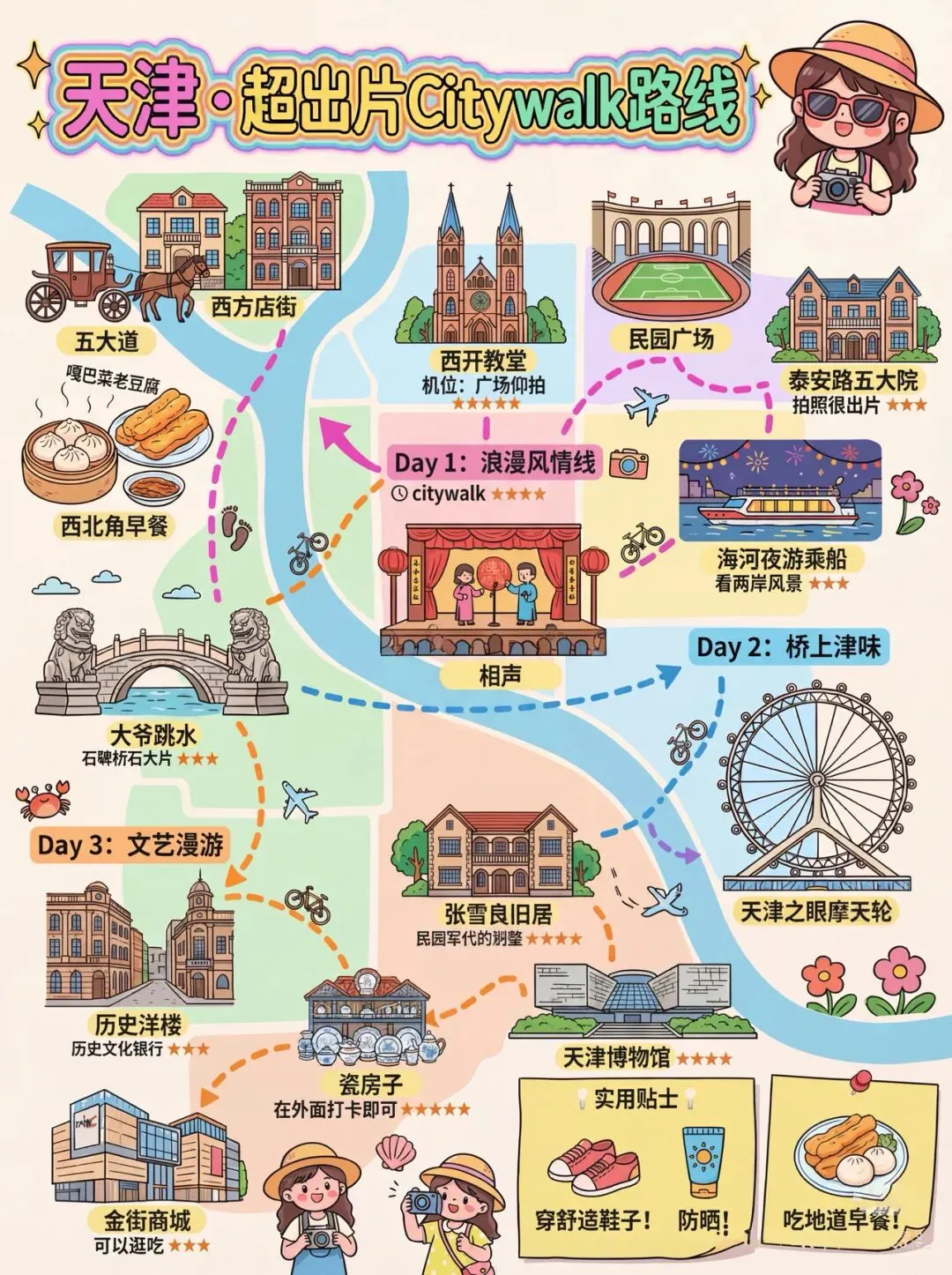 天津72小时旅游攻略|经典Citywalk路线